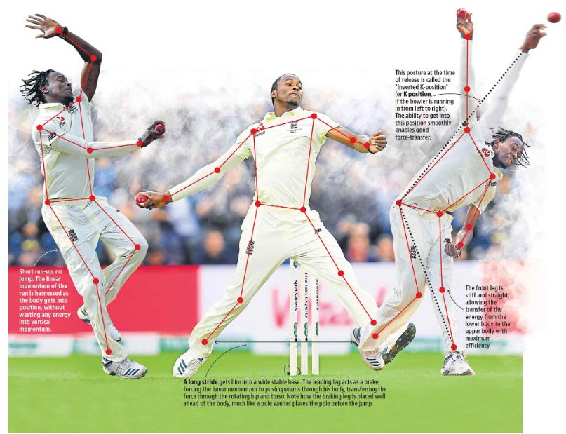 What is biomechanics in bowling and how to enhance Bowling performance for Optimal Results ?